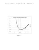 MULTIPLE LP MODE FIBER DESIGNS FOR MODE DIVISION MULTIPLEXING diagram and image