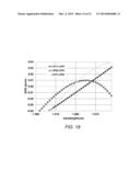 MULTIPLE LP MODE FIBER DESIGNS FOR MODE DIVISION MULTIPLEXING diagram and image