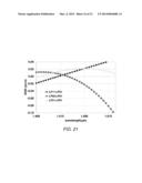 MULTIPLE LP MODE FIBER DESIGNS FOR MODE DIVISION MULTIPLEXING diagram and image