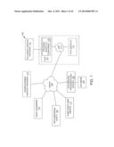 PROGRAM SHORTCUTS diagram and image