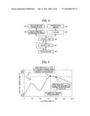 IMAGE FORMING APPARATUS AND METHOD diagram and image