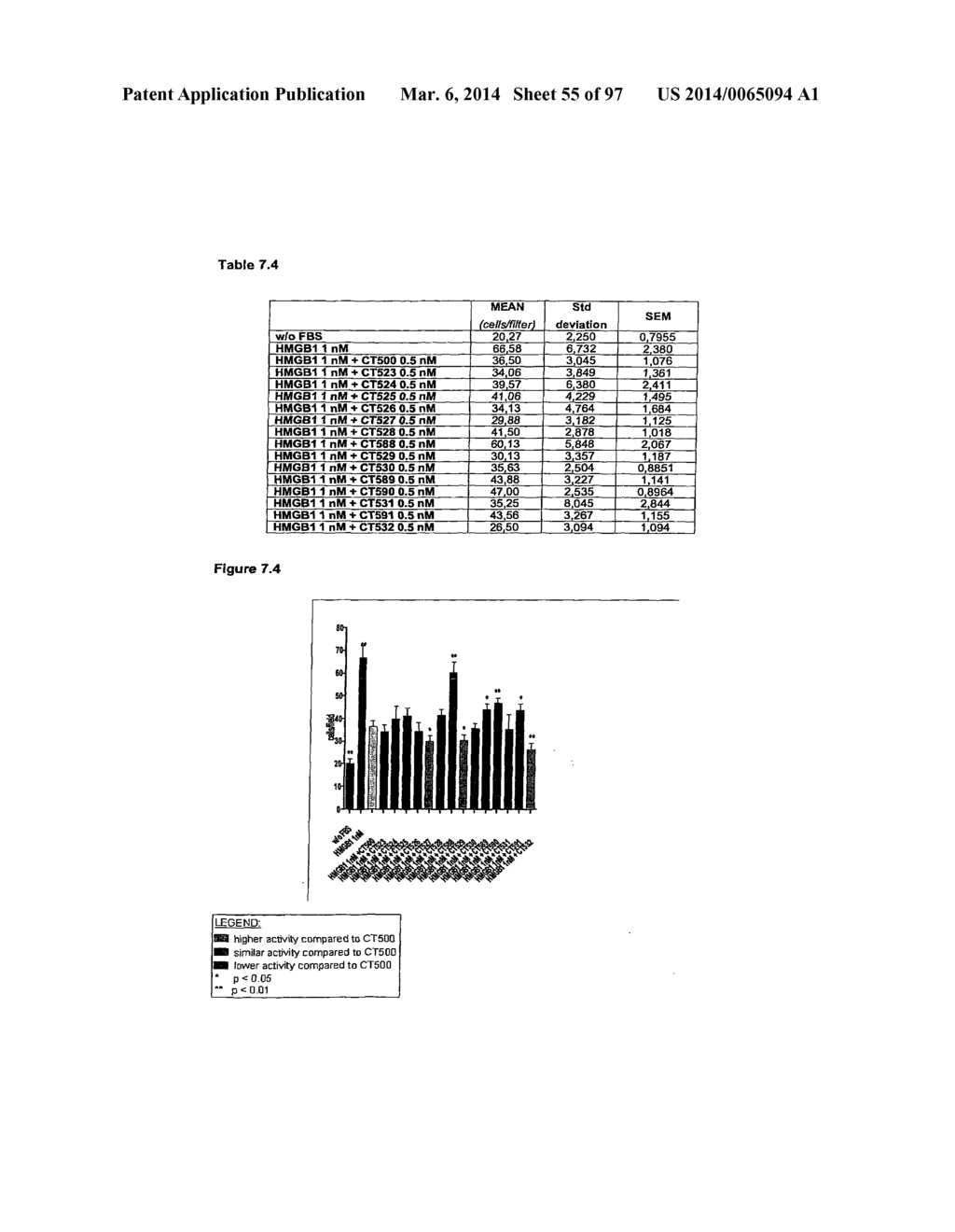 POLYMER CONJUGATES OF BOX-A OF HMGB1 AND BOX-A VARIANTS OF HMGB1 - diagram, schematic, and image 56