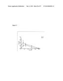 POLYMER CONJUGATES OF BOX-A OF HMGB1 AND BOX-A VARIANTS OF HMGB1 diagram and image