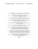 METHOD TO AUGMENT IMMUNE SYSTEM IN RESPONSE TO DISEASE OR INJURY diagram and image