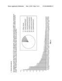 METHOD TO AUGMENT IMMUNE SYSTEM IN RESPONSE TO DISEASE OR INJURY diagram and image