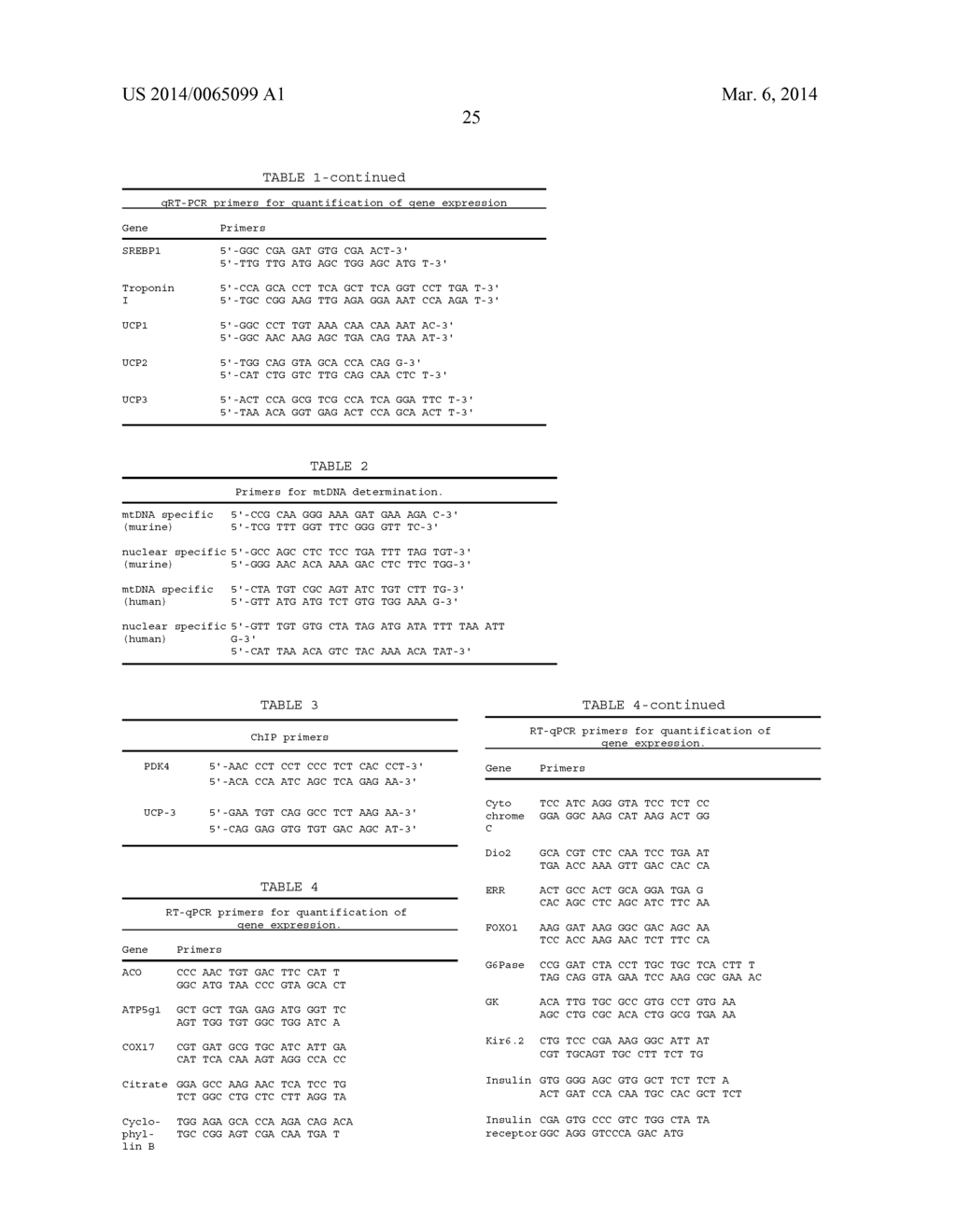 Methods of Treating Mitochondrial Dysfunction - diagram, schematic, and image 66