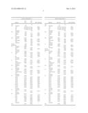 Simian Adenovirus Nucleic Acid and Amino Acid Sequences, Vectors     Containing Same, and Methods of Use diagram and image