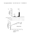 COMPOSITIONS AND METHODS FOR MESENCHYMAL/STROMAL STEM CELL REJUVENATION     AND TISSUE REPAIR BY ENHANCED CO-EXPRESSION OF TELOMERASE AND MYOCARDIN diagram and image