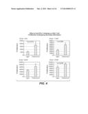 METHODS OF USING ANTI-PD-L1 ANTIBODIES AND THEIR USE TO ENHANCE T-CELL     FUNCTION TO TREAT TUMOR IMMUNITY diagram and image