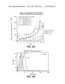 METHODS OF USING ANTI-PD-L1 ANTIBODIES AND THEIR USE TO ENHANCE T-CELL     FUNCTION TO TREAT TUMOR IMMUNITY diagram and image