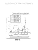 METHODS OF USING ANTI-PD-L1 ANTIBODIES AND THEIR USE TO ENHANCE T-CELL     FUNCTION TO TREAT TUMOR IMMUNITY diagram and image