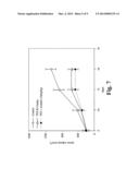 Induction of Tumor Hypoxia for Cancer Therapy diagram and image