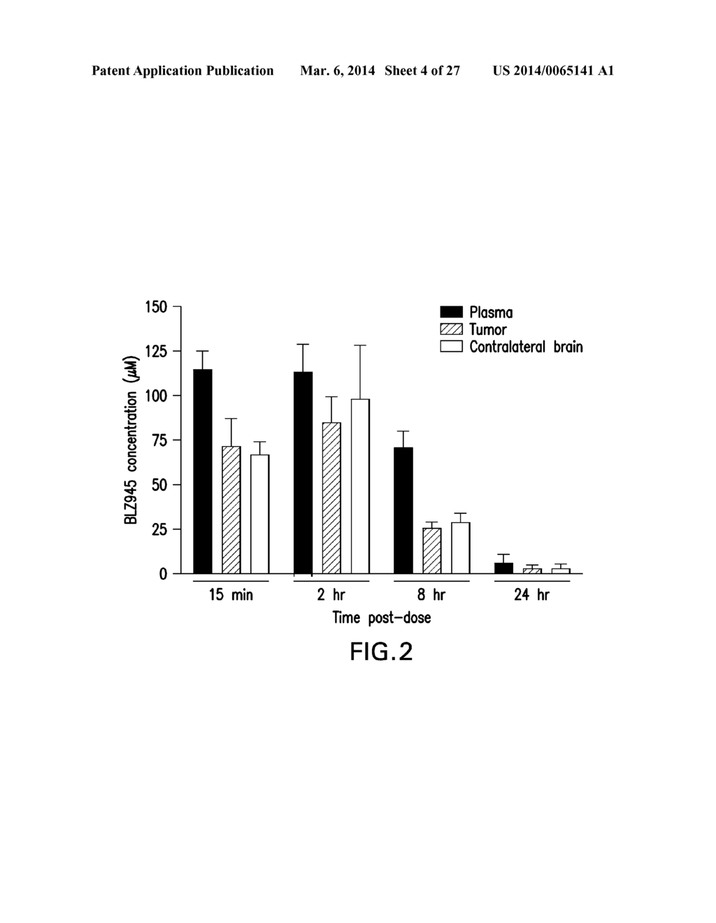 CSF-1R INHIBITORS FOR TREATMENT OF BRAIN TUMORS - diagram, schematic, and image 05