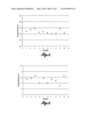 Neutralizing Antiboides to Nipah and Hendra Virus diagram and image