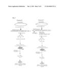 Methods and Compositions for Pseudoinfectious Alphaviruses diagram and image