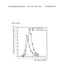 Methods and Compositions for Pseudoinfectious Alphaviruses diagram and image