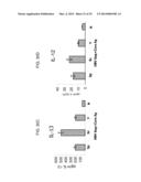 YEAST-BASED THERAPEUTIC FOR CHRONIC HEPATITIS B INFECTION diagram and image