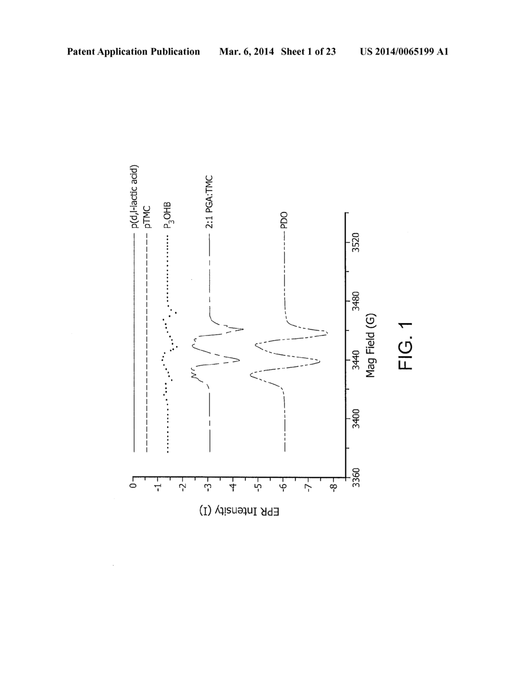 Reactive Oxidative Species Generating Materials and Methods of Use - diagram, schematic, and image 02