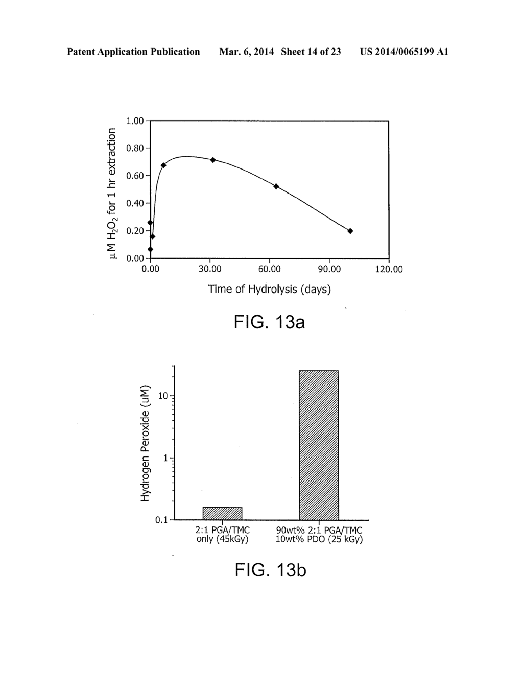 Reactive Oxidative Species Generating Materials and Methods of Use - diagram, schematic, and image 15