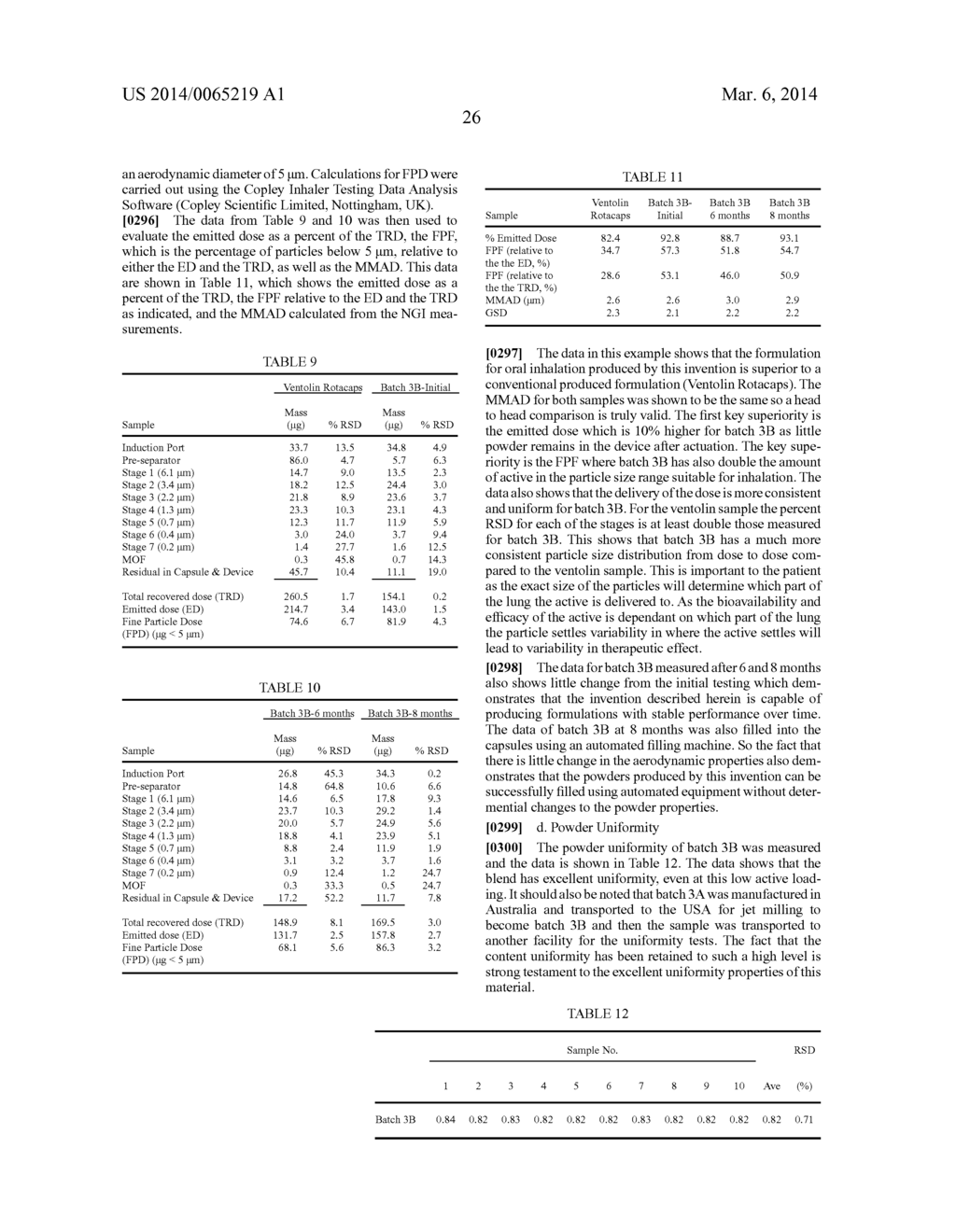 Inhalable Pharmaceutical Compositions - diagram, schematic, and image 29