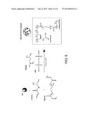 THERMO-RESPONSIVE HYDROGEL COMPOSITIONS diagram and image