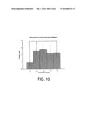 THERMO-RESPONSIVE HYDROGEL COMPOSITIONS diagram and image