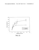 THERMO-RESPONSIVE HYDROGEL COMPOSITIONS diagram and image