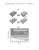 METHOD OF TUNNING WETTABILITY OF TITANIUM DIOXIDE LAYERS AGAINST WATER diagram and image