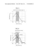 YELLOW INK COMPOSITION FOR INKJET RECORDING, AND INKJET RECORDING METHOD     AND INKJET RECORDED MATERIAL diagram and image