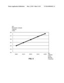 INCREASED ENERGY DENSITY AND SWELLING CONTROL IN BATTERIES FOR PORTABLE     ELECTRONIC DEVICES diagram and image