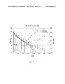 FORMING GAS TREATMENT OF LITHIUM ION BATTERY ANODE GRAPHITE POWDERS diagram and image