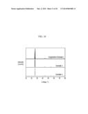 METHOD OF PREPARING NEGATIVE ACTIVE MATERIAL FOR RECHARGEABLE LITHIUM     BATTERY, AND NEGATIVE ACTIVE MATERIAL AND RECHARGEABLE LITHIUM BATTERY     PREPARED FROM THE SAME diagram and image