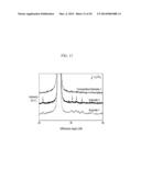 METHOD OF PREPARING NEGATIVE ACTIVE MATERIAL FOR RECHARGEABLE LITHIUM     BATTERY, AND NEGATIVE ACTIVE MATERIAL AND RECHARGEABLE LITHIUM BATTERY     PREPARED FROM THE SAME diagram and image