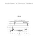 FUEL CELL, METHOD FOR PRODUCING FUEL CELL, ELECTRONIC APPARATUS,     NICOTINAMIDE ADENINE DINUCLEOTIDE-IMMOBILIZED ELECTRODE, NICOTINAMIDE     ADENINE DINUCLEOTIDE-IMMOBILIZED CARRIER, ENZYME REACTION UTILIZATION     DEVICE, PROTEIN-IMMOBILIZED ELECTRODE AND PROTEIN-IMMOBILIZED CARRIER diagram and image