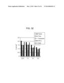 FUEL CELL, METHOD FOR PRODUCING FUEL CELL, ELECTRONIC APPARATUS,     NICOTINAMIDE ADENINE DINUCLEOTIDE-IMMOBILIZED ELECTRODE, NICOTINAMIDE     ADENINE DINUCLEOTIDE-IMMOBILIZED CARRIER, ENZYME REACTION UTILIZATION     DEVICE, PROTEIN-IMMOBILIZED ELECTRODE AND PROTEIN-IMMOBILIZED CARRIER diagram and image