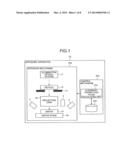 EXPOSURE APPARATUS, EXPOSURE METHOD, AND METHOD OF MANUFACTURING     SEMICONDUCTOR DEVICE diagram and image