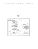 EXPOSURE APPARATUS, EXPOSURE METHOD, AND METHOD OF MANUFACTURING     SEMICONDUCTOR DEVICE diagram and image