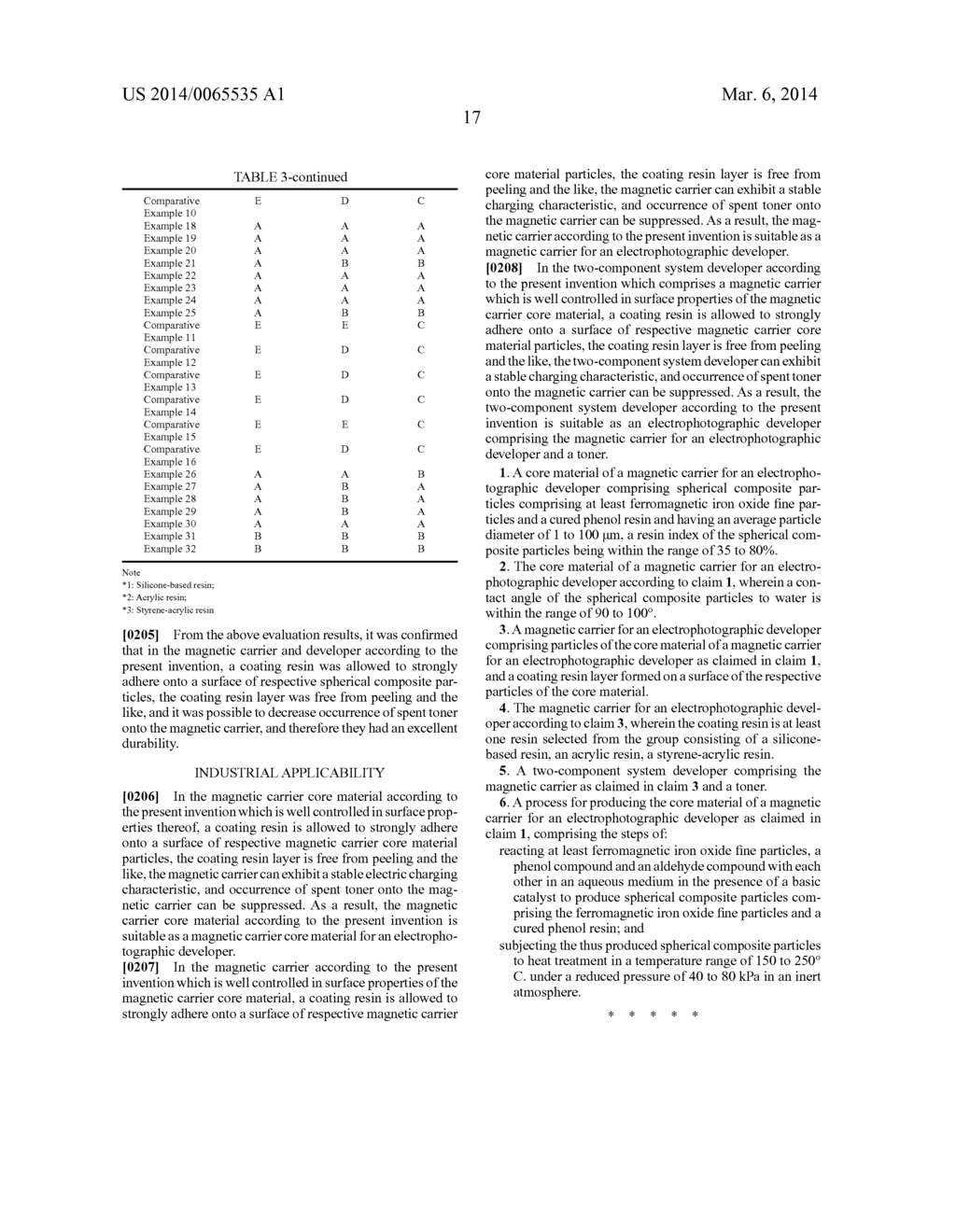 CORE MATERIAL OF MAGNETIC CARRIER FOR ELECTROPHOTOGRAPHIC DEVELOPER AND     PROCESS FOR PRODUCING THE SAME, MAGNETIC CARRIER FOR ELECTROPHOTOGRAPHIC     DEVELOPER, AND TWO-COMPONENT SYSTEM DEVELOPER - diagram, schematic, and image 18