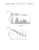 METHOD FOR PREDICTING CLINICAL BENEFIT IN THE TREATMENT OF     NEURODEVELOPMENTAL, NEUROLOGICAL OR NEUROPSYCHIATRIC DISORDERS diagram and image