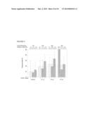 METHOD FOR PREDICTING CLINICAL BENEFIT IN THE TREATMENT OF     NEURODEVELOPMENTAL, NEUROLOGICAL OR NEUROPSYCHIATRIC DISORDERS diagram and image