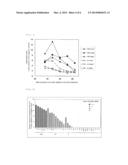 MARKER GENE FOR DETECTION OF TUMOR PROMOTER, AND METHOD FOR DETECTION OF     TUMOR PROMOTER diagram and image