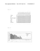 MARKER GENE FOR DETECTION OF TUMOR PROMOTER, AND METHOD FOR DETECTION OF     TUMOR PROMOTER diagram and image