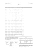 MARKER GENE FOR DETECTION OF TUMOR PROMOTER, AND METHOD FOR DETECTION OF     TUMOR PROMOTER diagram and image