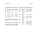 MARKER GENE FOR DETECTION OF TUMOR PROMOTER, AND METHOD FOR DETECTION OF     TUMOR PROMOTER diagram and image