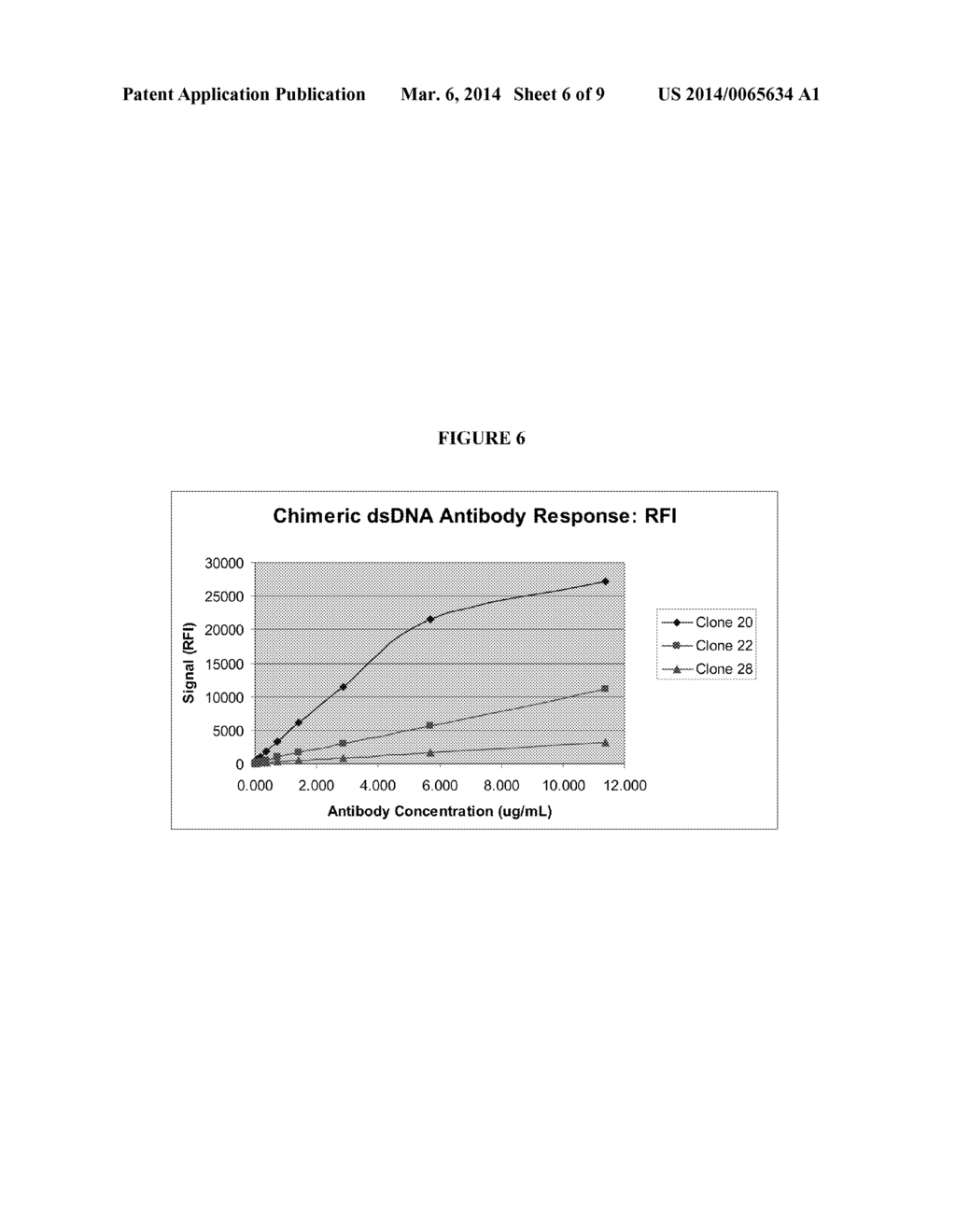 CHIMERIC ANTI-dsDNA/CHROMATIN ANTIBODY - diagram, schematic, and image 07