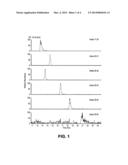 METHODS FOR MEASURING CONCENTRATIONS OF BIOMOLECULES diagram and image