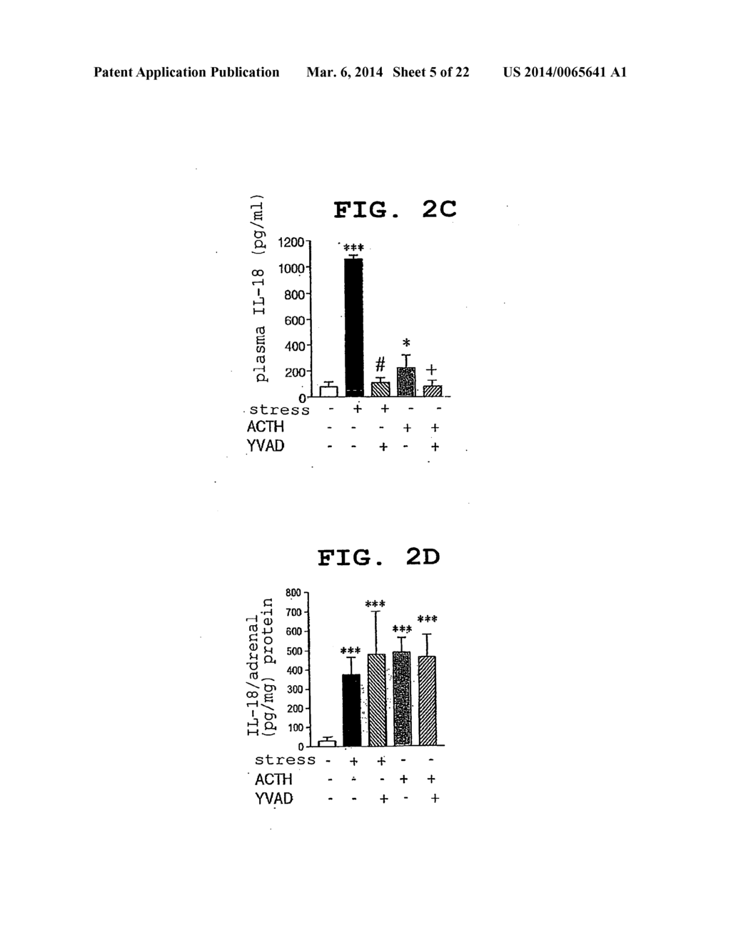 METHOD OF MEASURING THE DEGREE OF NON-INFLAMMATORY STRESS RESPONSE - diagram, schematic, and image 06