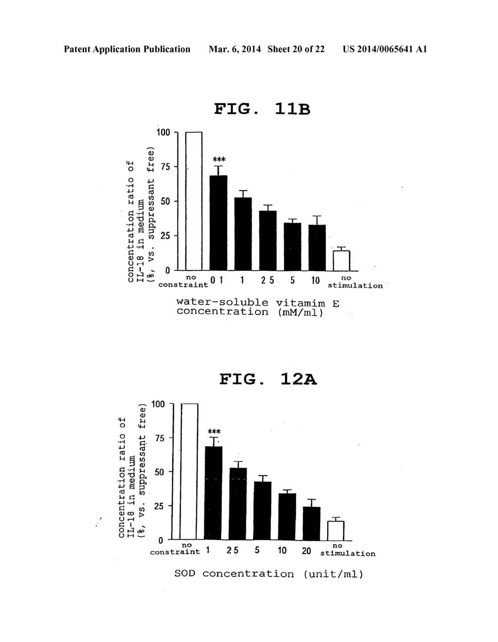 METHOD OF MEASURING THE DEGREE OF NON-INFLAMMATORY STRESS RESPONSE - diagram, schematic, and image 21