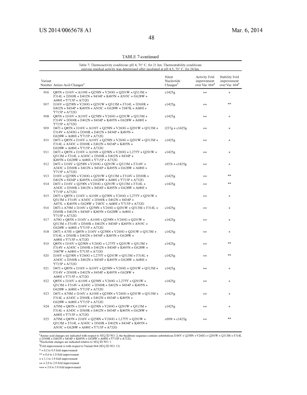 Recombinant Beta-Glucosidase Variants for Production of Soluble Sugars     from Cellulosic Biomass - diagram, schematic, and image 58