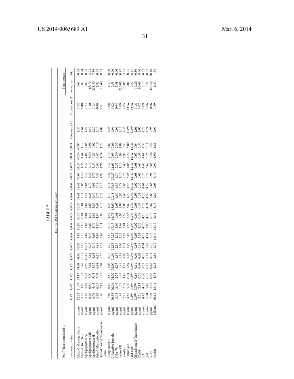 Stable Protein Storage and Stable Nucleic Acid Storage in Recoverable Form - diagram, schematic, and image 70